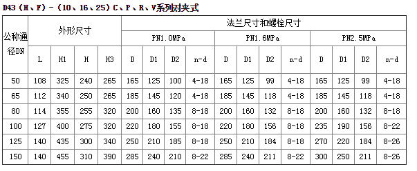 硬密封蝶閥